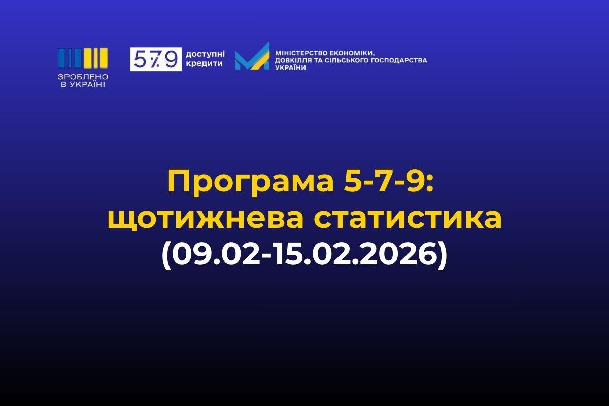 «Доступні кредити 5-7-9%»