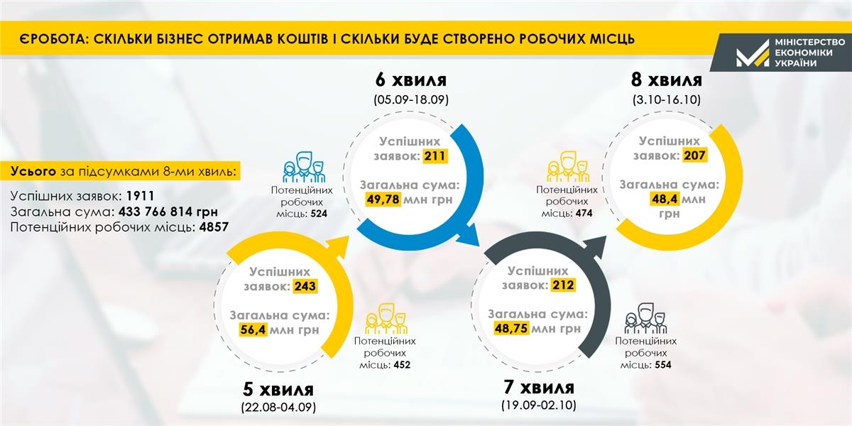 Власна справа - загальний