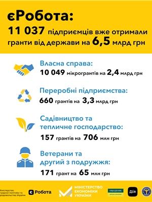 єРобота