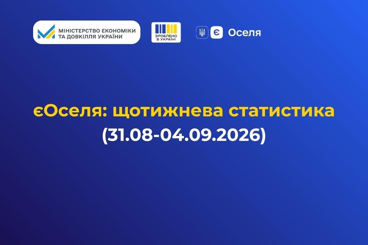 єОселя: за тиждень 172 українських родин отримали доступну іпотеку