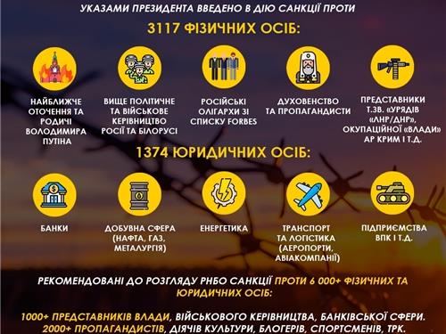 100 днів МРГ: ухвалено та запропоновано санкції проти понад 10 500 осіб
