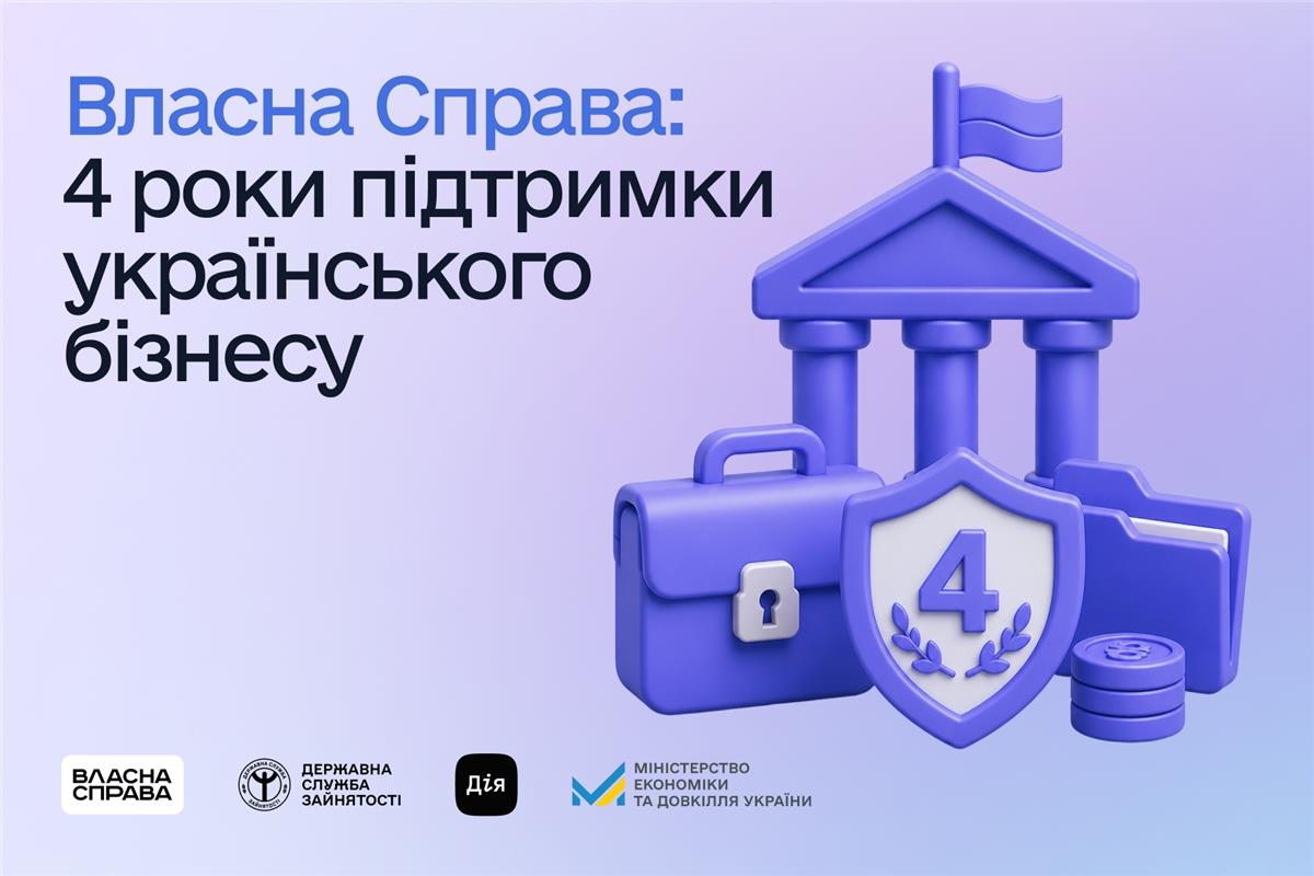 «Власна справа»: за 4 роки понад 42 тисячі українців отримали майже 12 млрд грн на розвиток бізнесу