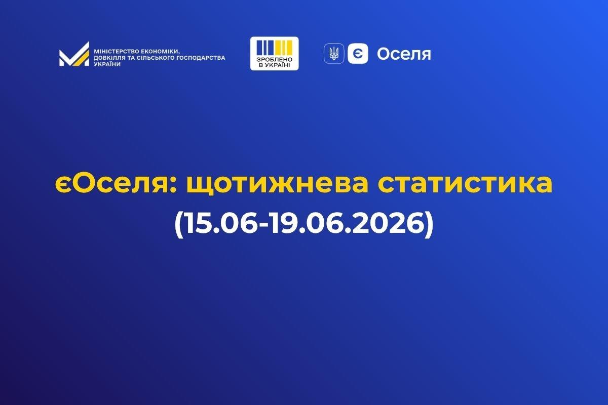 єОселя: За минулий тиждень 157 українських родин отримали кредити на житло