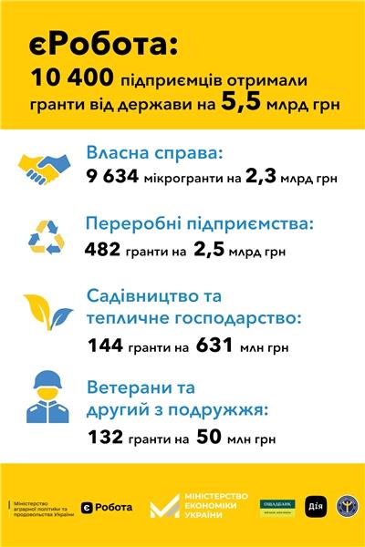 єРобота