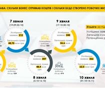 Власна справа
