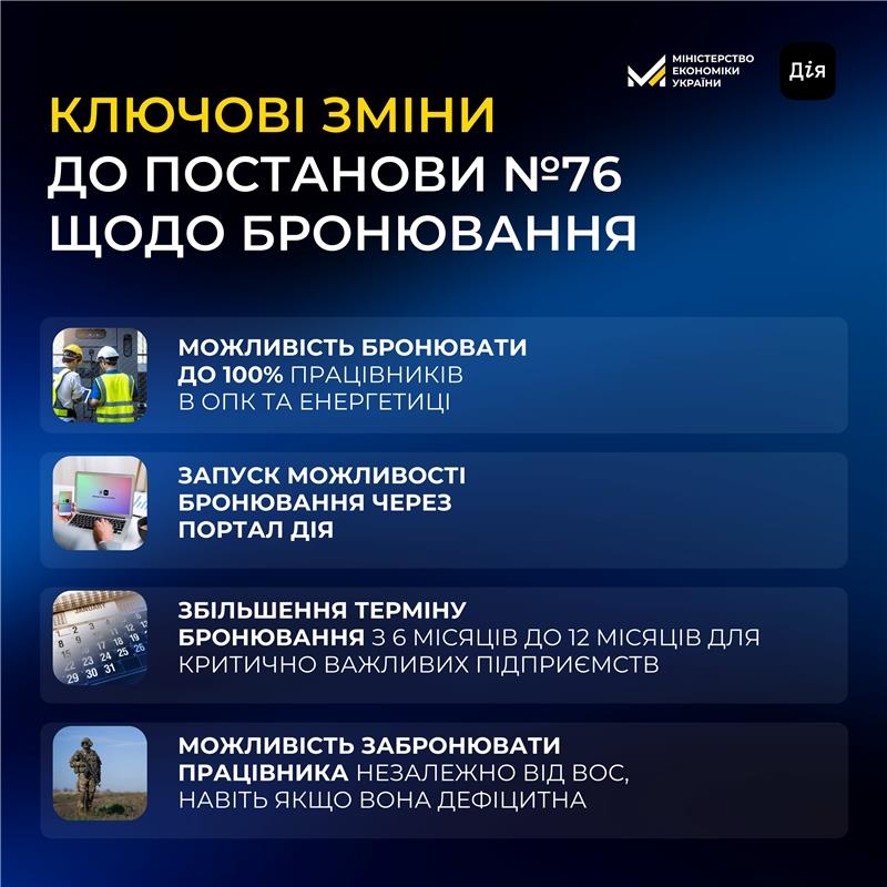 Більше можливостей для бронювання працівників на підприємствах ОПК та енергетики, — Уряд вніс зміни у постанову про бронювання 