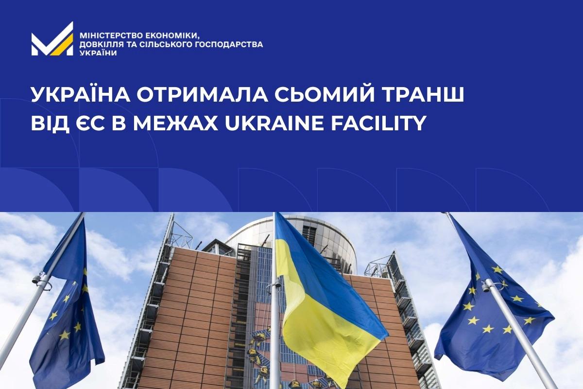 Україна отримала сьомий транш від ЄС в межах Ukraine Facility