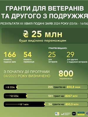 гранти