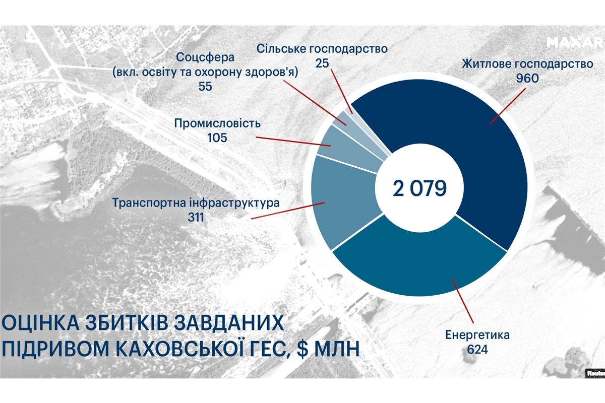 Збитки