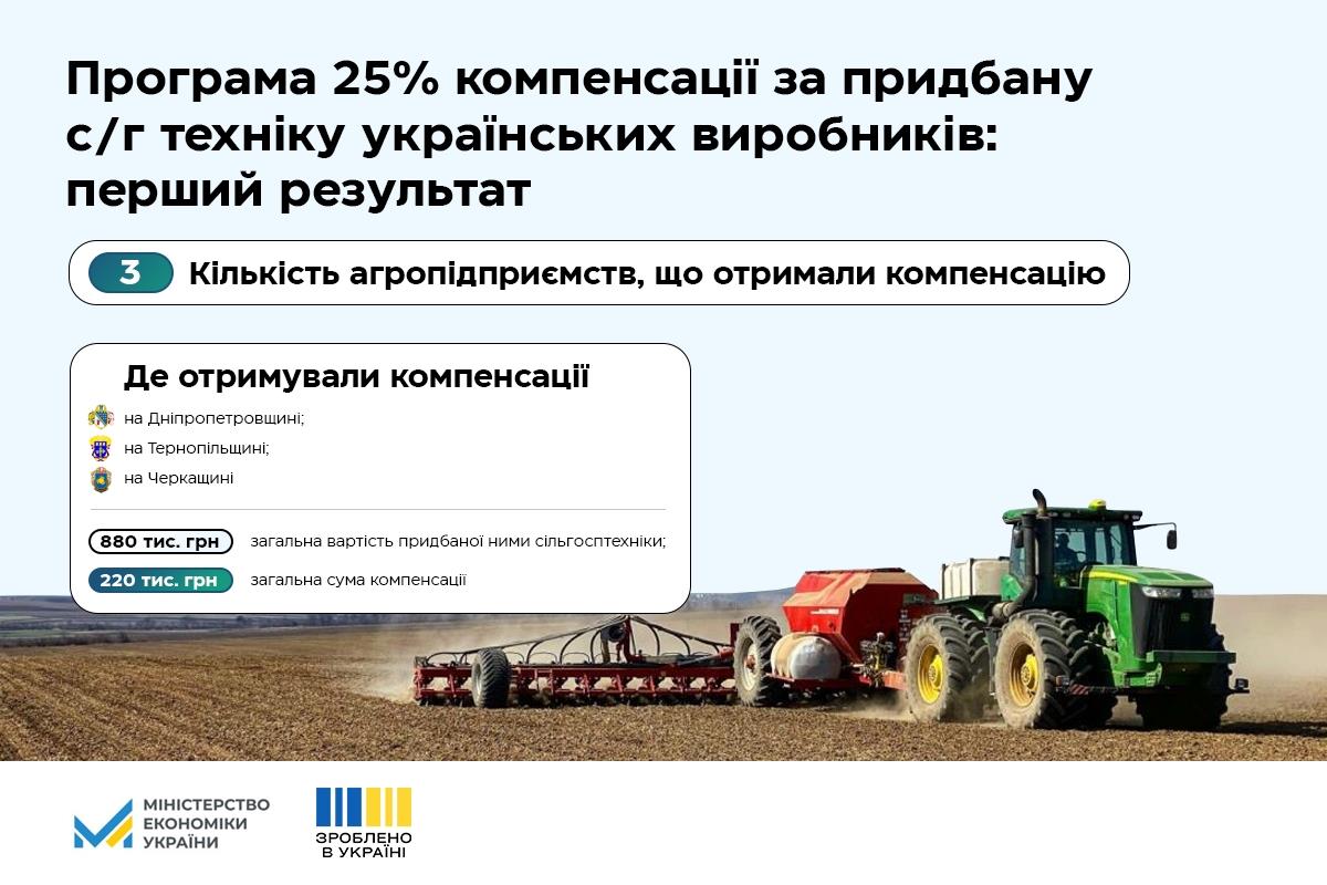 “Зроблено в Україні”: аграрії отримали перші компенсації за придбану с/г техніку українських виробників
