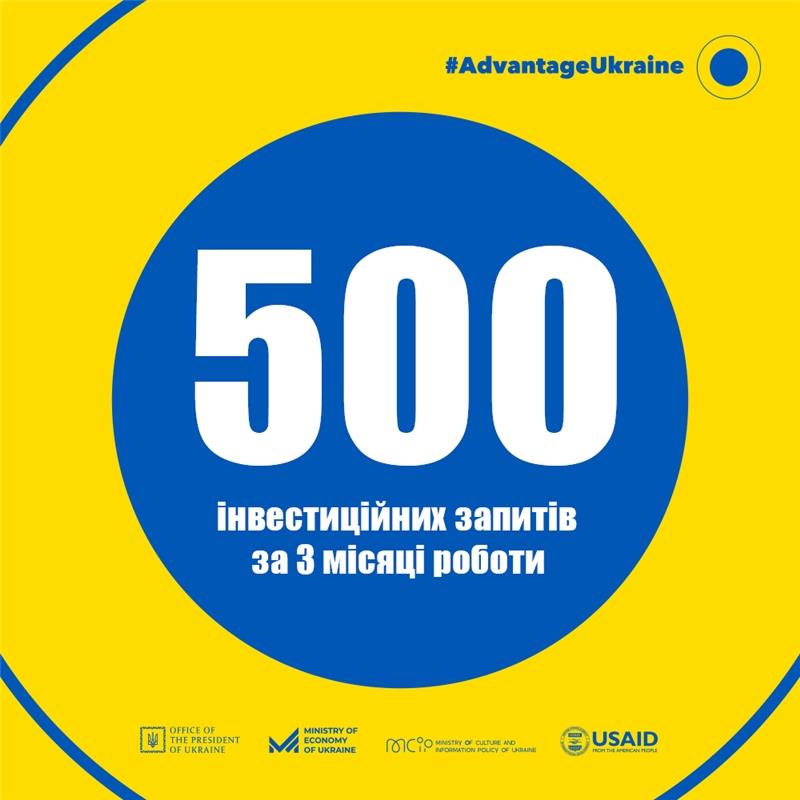 #AdvantageUkraine: за три місяці Україна отримала понад 500 інвестиційних запитів