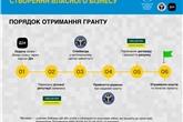 єРобота: Українські захисники й захисниці можуть отримати грант від держави на підприємництво
