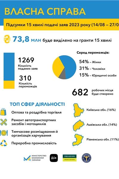 15 хвиля