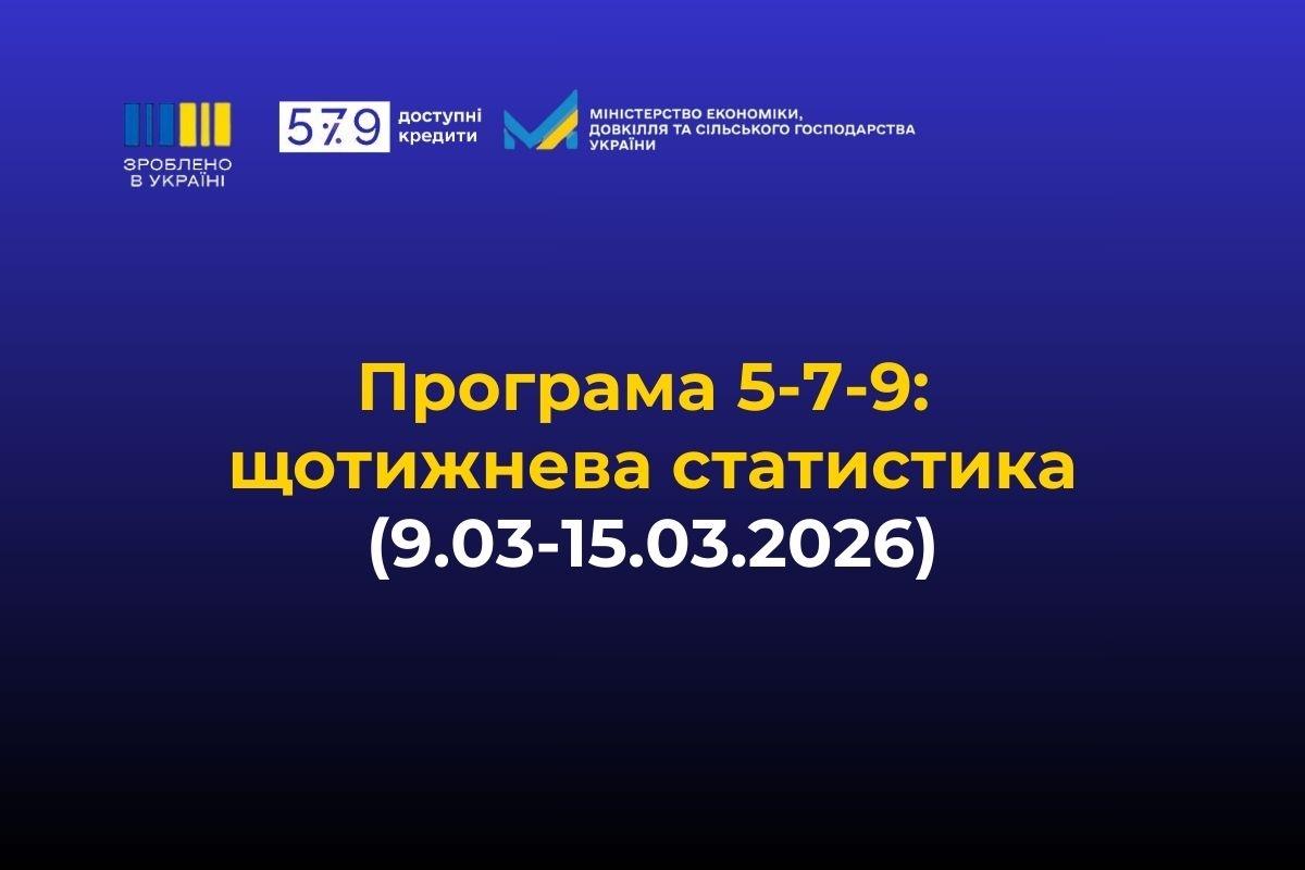 «Доступні кредити 5-7-9%»: щотижнева статистика