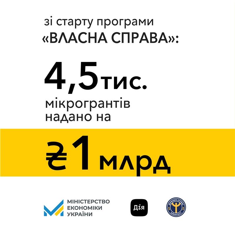єРобота: Переможцям програми “Власна справа” надано мікрогрантів на 1 млрд грн 

