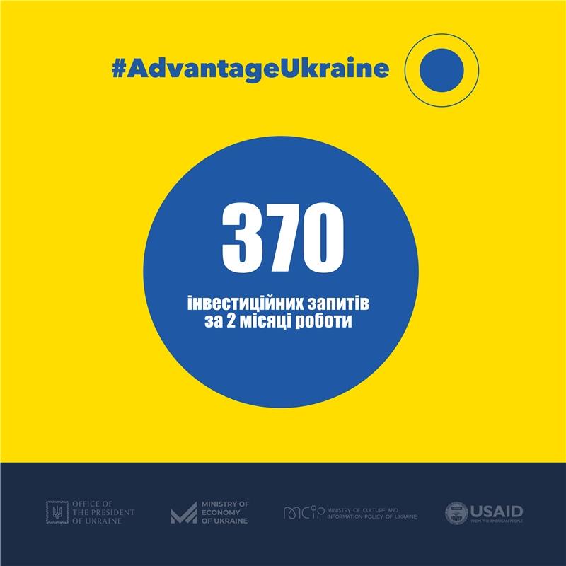 Отримано понад 370 запитів щодо інвестицій в Україну
