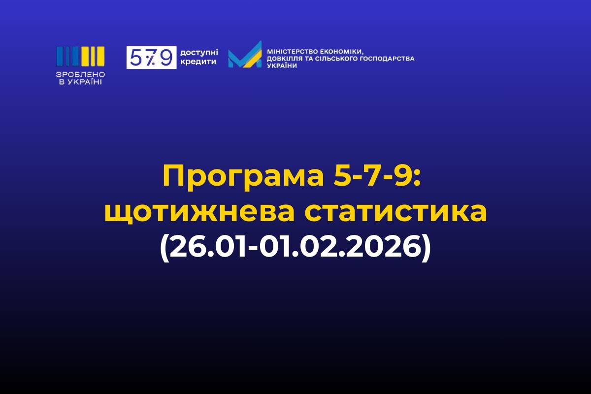 «Доступні кредити 5-7-9%»: щотижнева статистика