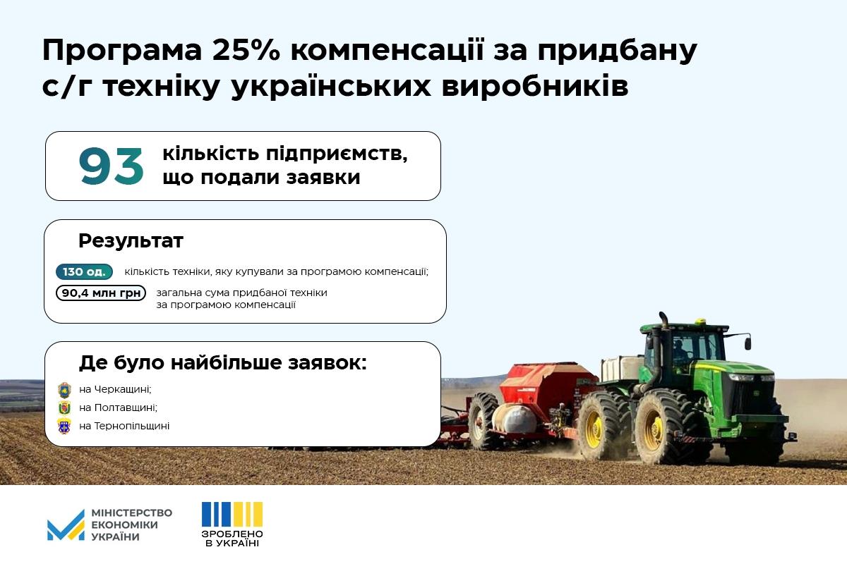 Компенсація с/г техніки
