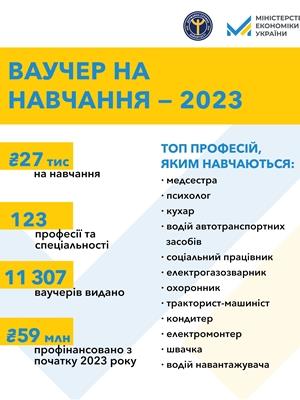 Понад 11 тисяч українців отримали ваучер на навчання за кошти держави, - Юлія Свириденко
