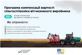 Уряд запускає програму компенсації аграріям вартості сільгосптехніки вітчизняного виробника
