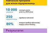 10 000 українок зможуть пройти цьогоріч навчання з підприємницької діяльності за програмою UWE Hub
