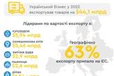 Україна в 2022 році експортувала майже 100 млн тонн товарів
