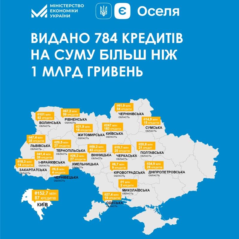 єОселя